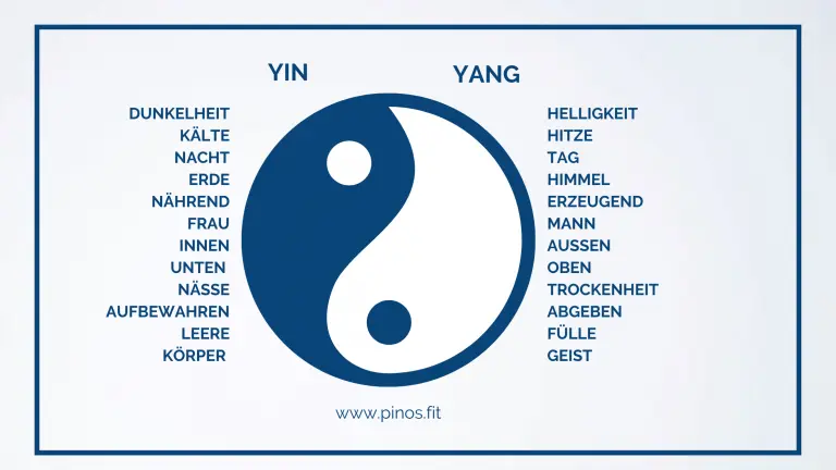 liste.yin .yang .pinos .fit 1