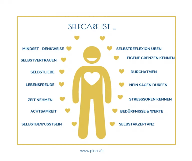 Was ist Selfcare?